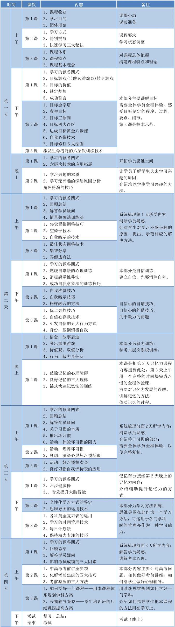 文尊第66期【学习能力指导师】8月9-12日南京开课,火热报名中(图8)