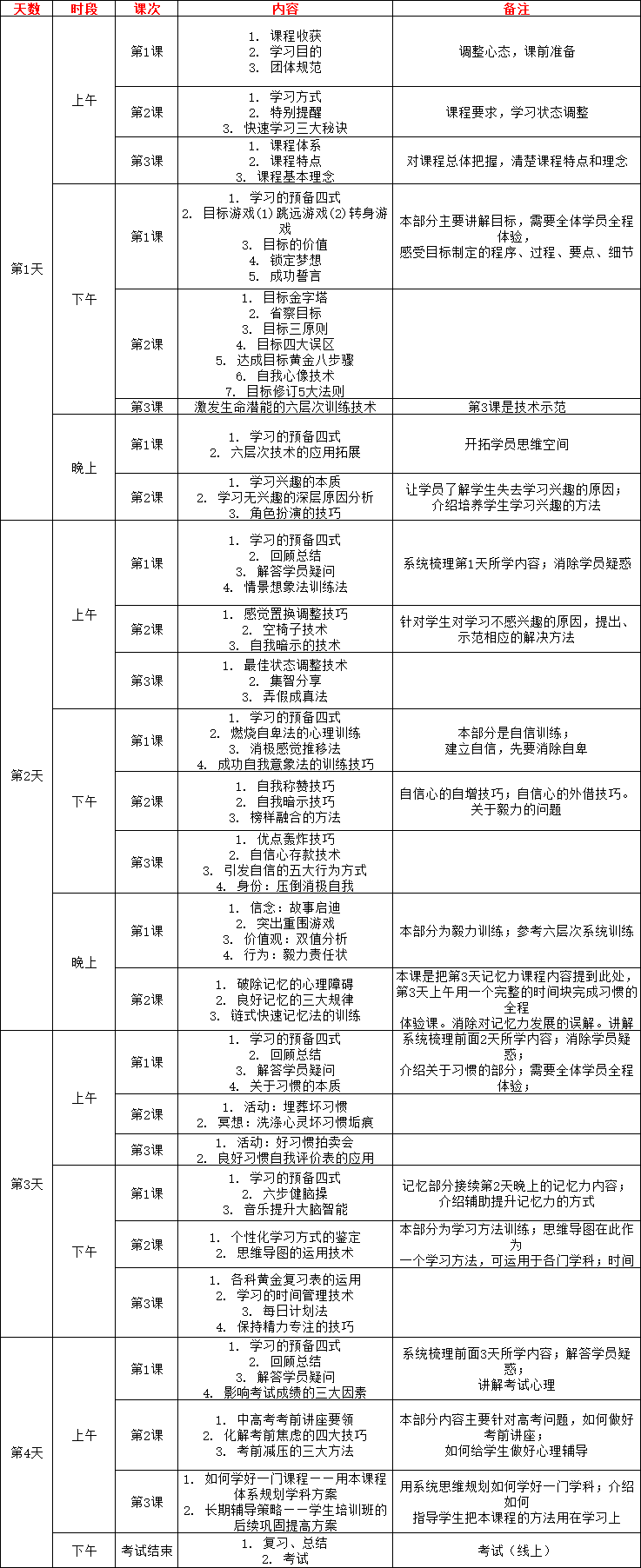 文尊学习能力指导师招生简章（2026 版）(图2)
