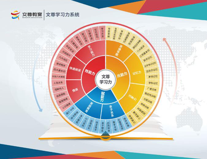 顶尖学习力培训师不为人知的5大训练秘籍(图1)